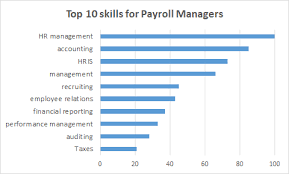 The Role Of A Payroll Manager Inside An Organization And The