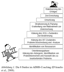 Psychoedukation und Coaching bei ADHS im Erwachsenenalter | Zeitschrift für  Psychiatrie, Psychologie und Psychotherapie