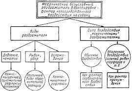 3 osnovnye metody dressirovke 1952 krushinskij l v merkureva e k izrailevich i e sluzhebnaya sobaka
