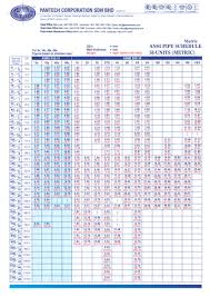 Stainless Steel Pipe Schedule Chart Pdf Www