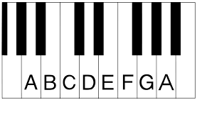 Likewise, the tonic chord is the chord built on the tonic note. 08 Minor Scales And Key Signatures Music Student 101
