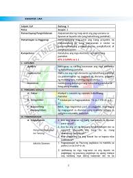 Nailalarawan ang mga katangian ng bawat uri ng organisasyon sa negosyo. Esp Grade 9 1st Quarter