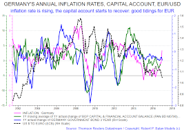 inflation is rearing its head everywhere and now in germany