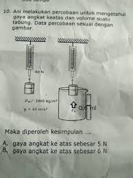 Untuk penawaran kerjasama, baik berupa iklan, media partner, atau bentuk kerjasama lainnya, silakan kirim email ke diansinaga92@gmail.com. Ani Melakukan Percobaan Untuk Mengetahui Gaya Angkat Ke Atas Dan Volume Suatu Tabung Data Brainly Co Id