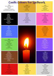 In modern pagan magical practice, red is often associated with passion and sexuality. Candle Colour Meanings Spells Picture Home Decor Wall Art Meditation Wicca Grimoire Bos Book Of Shadows Spiritual Instant Digital Download In 2021 Candle Color Meanings Colorful Candles Color Meanings