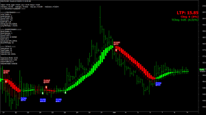 code any eod or intraday trading strategy into amibroker afl