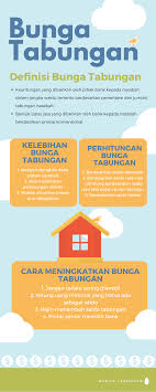 Salah Satu Kelebihan Bunga Tabungan Adalah Mengembangkan Dana Pokok Nasabah Sistem Floating Rate Semakin Banyak Jumlah Tabunga Tabungan Penganggaran Keuangan