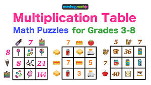 Addition, subtraction, multiplication, division, fractions, money, algebra, and place value. Multiplication Table Worksheets Free Printable Math Puzzles Mashup Math
