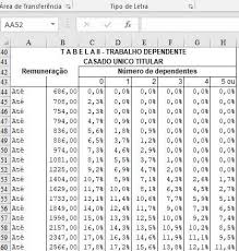 An official website of the united states government looking for a few basics on the history and mission of the nation's tax agency? Tabelas Retencao Mensal Irs Economia E Financas