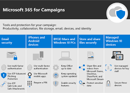 An all in one productivity tool. Microsoft 365 Fur Kleinere Unternehmen Und Kampagnen Microsoft 365 For Campaigns Microsoft Docs