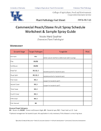 Backyard fruit tree spray schedules. Sample Spray Guide For Peaches Morning Ag Clips