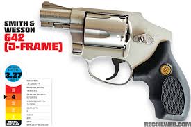 The Revolver Buyers Guide Recoil