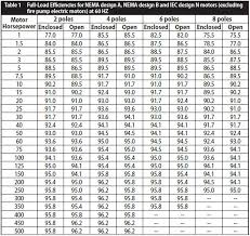 the doomsday clock is ticking for gearmotor manufacturers pte