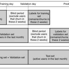 We, at bagyatech believe that our informatica. Pdf From Big Data To Business Analytics The Case Study Of Churn Prediction