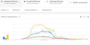 Diese schwankungen können unterschiedlich stark ausgeprägt sein, sie gehen aber immer weit über ein angemessenes maß hinaus. Medux Anticipated Facebook Whatsapp And Instagram Outage Medux