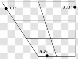 الألفبائية الصوتية الدولية، الأبجدية الصوتية الدولية. Vowel Diagram Arabic Alphabet Wikipedia Material Monophthong Transparent Png