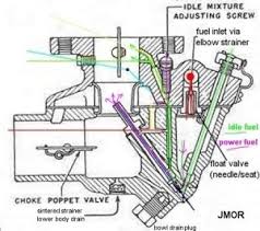 How To Rebuild The Marvel Schebler Carburetor Route 249