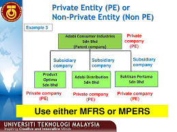Check spelling or type a new query. Overview Of Accounting Ppt Download