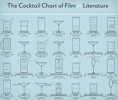The Cocktail Chart Of Film Literature Pop Charts Lab Print