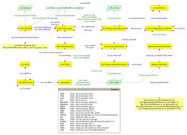 In spite of my begging her for hours, carol refused to lend me her new jacket (though) carol refused to lend me her i don't want you to buy exactly the same trainers as i have got (rather) i. Opencitations Data Model