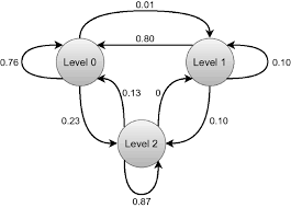 All usta league regulations in 1.00 general, 3.00 grievance procedures and the following regulations in this section. Exploring Optimal Control Of Epidemic Spread Using Reinforcement Learning Scientific Reports