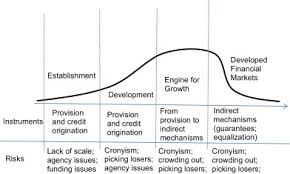 See insights on bankers life including office locations, competitors, revenue, financials, executives, subsidiaries and more at craft. The Life Cycle Of National Development Banks The Experience Of Brazil S Bndes Sciencedirect