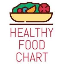 Here you can explore hq healthy food transparent illustrations, icons and clipart with filter setting like size, type, color etc. Healthy Food Chart Home Facebook