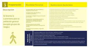 Se ubican en un conjunto de 50 comunas que progresan en su desconfinamiento desde el. San Felipe Y Los Andes Avanzan A Fase Tres De Preparacion Del Plan Paso A Paso Lavozdelaconcagua