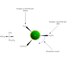 Sistema Rs Di Nomenclatura In Chimica Organica