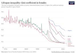 Image result for Life Expectancy