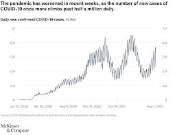 Cases are people who have tested positive for coronavirus. Coronavirus Business Impact Evolving Perspective Mckinsey