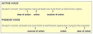 This means that the subject is either less important than the action itself or that we don't know who or what the subject is. Voice Active And Passive