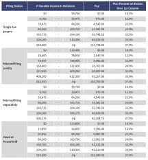 14 Unfolded Weekly Federal Tax Chart For 2019