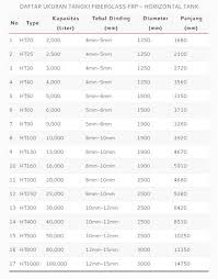Berikut daftar harga toren air 500 liter, 300 liter, dan. Daftar Harga Tangki Air Frp Roof Tank Murah