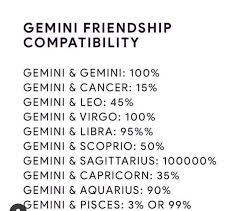 7 reasons cancer is the best zodiac sign. Zodiacs Completed Gemini Friendship Wattpad
