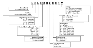 11th april 20216th october 2020 by learnmetrics. Https Www Lennox Com Lib Legacy Res Pdfs Lennox Model And Serial Nomenclature Pdf
