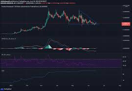 .crypto news krypton crypto news today cryptocurrency cryptocurrency for beginners cryptocurrency trading cryptocurrency news cryptocurrency in hindi wazirx trading strategy #cryptocurrency #hbar #hydra #altcoins #bitcoin #2021 #coinswitch #shortterm #investment #longterm #binance #invest. Lukhmqhcyvpkym