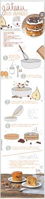 Epingle Sur Cuisine