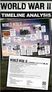 World War 2 Timeline Activity Wwii Googleclass Version For Distance Learning World War 2 Timeline World History Lessons World War