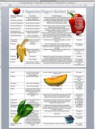 Vegetarian Vegan Nutrient Table Guard Your Heart Vegan Vegetarian Energy Foods Nutrient