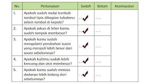 Maybe you would like to learn more about one of these? Soal Kunci Jawaban Buku Tematik Kelas 6 Sd Tema 6 Subtema 2 Halaman 65 66 68 69 Tribun Kaltim