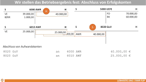 Diese umsatzerlöse würden dann über das ertragskonto umsatzerlöse. 8 1 5 Abschluss Von Erfolgskonten Youtube