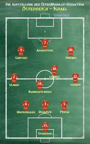 Google has many special features to help you find exactly what you're looking for. Die Aufstellung Der Redaktion Fur Osterreich Vs Israel 12termann