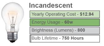 Watts chart below to shop for the right light bulb for. Led Light Bulb Brightness Scale Color Charts Bulb Guide