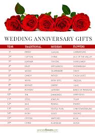 Find great seventieth anniversary gift ideas on amazon. Wedding Anniversary By Year Gifts