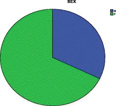 A review of the pattern of AIDS defining, HIV associated neoplasms and  premalignant lesions diagnosed from 2000–2011 at Kenyatta National  Hospital, Kenya