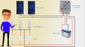 The following solar panel wiring diagram shows that a 12v 120w pv panel is connected to the solar charge controller panel negative terminal of panel to usually the solar power systems use 12 volt batteries however solar panels can deliver far more voltage than is required to charge the batteries. Solar Panel 12v Dc System Solar Panel Solar System Youtube