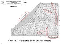 lecture 34 the psychrometric chart psychrometric properties