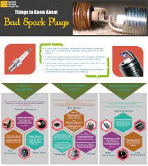 All Cars Consist Of Several Components Which Function As Per The Requirement For The Smooth Running Of The Vehicle There Are Severa Spark Plug Good Drive Car