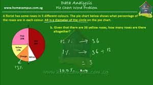 Elementary Math Grade 6 Pie Charts Problem Sum 3
